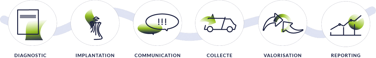 Etapes de la solution Cy-Clope