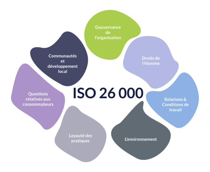 RSE ISO 26 000