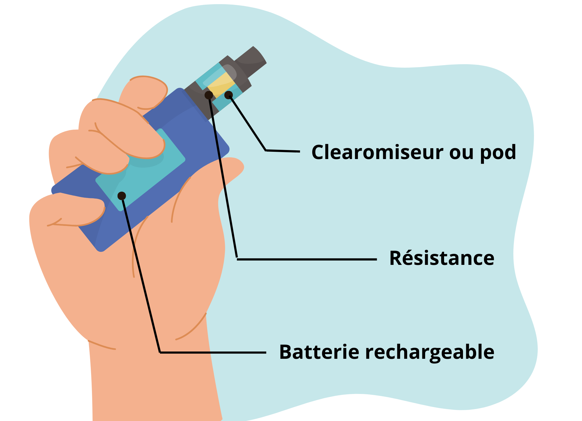 Pictogramme d'une cigarette électronique tenu dans une main
