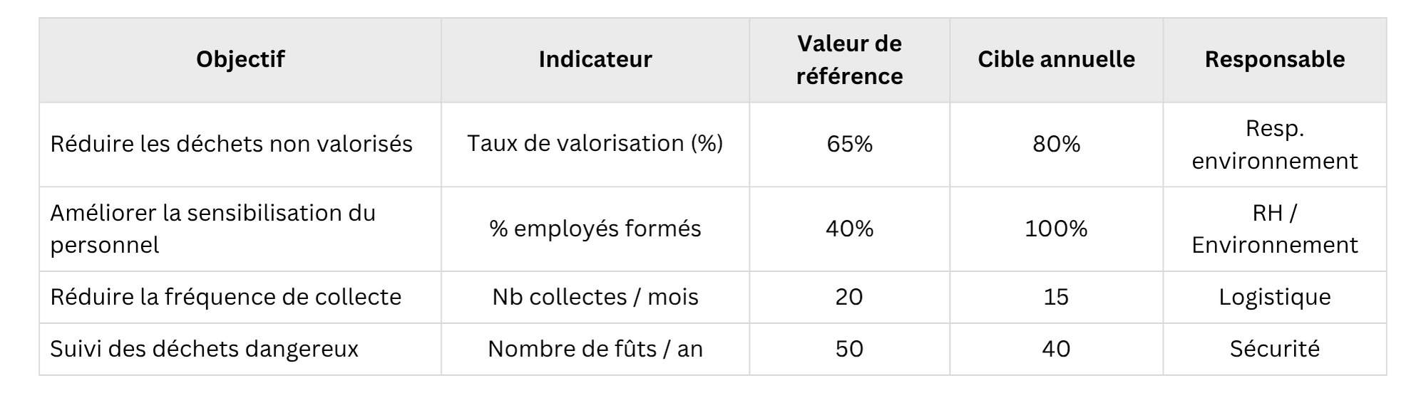 Exemple de grille à suivre