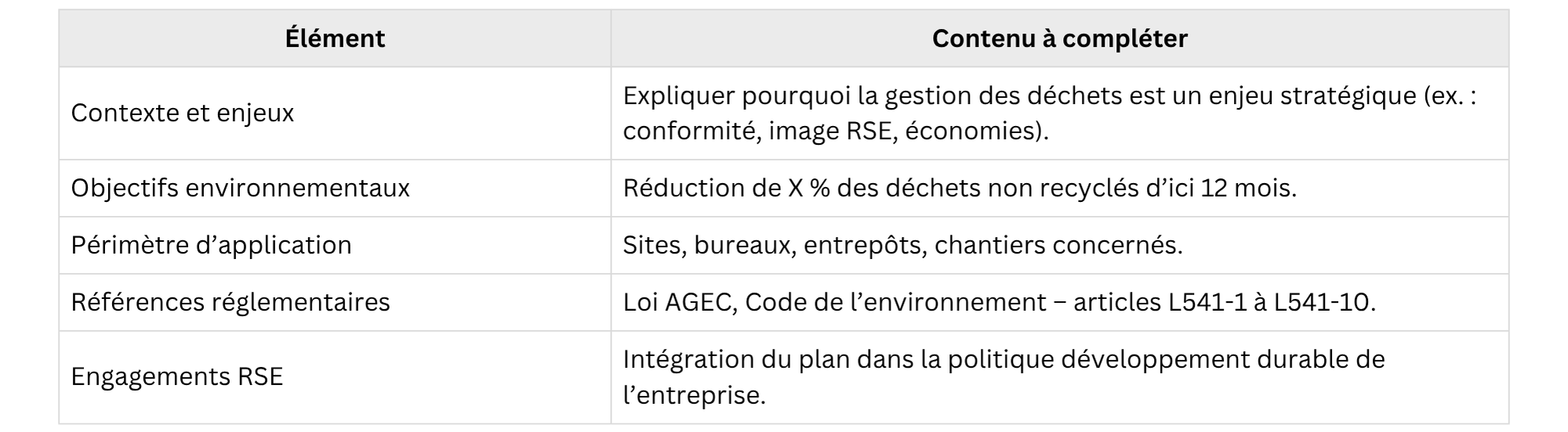Tableau d'un exemple de structure à remplir