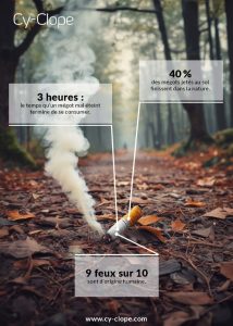 Affiche Cy-Clope - Feux de forêt